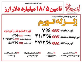 زلزله تورم