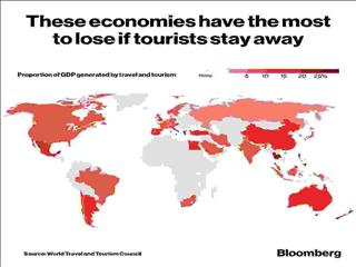 کدام کشورها بیشترین ضرر اقتصادی را از تعطیلی صنعت گردشگری متحمل می‌شوند؟