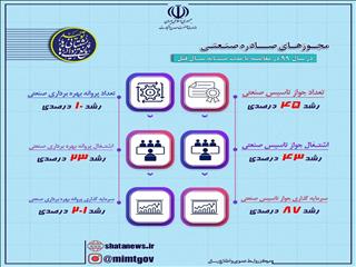 مجوزهای صادره صنعتی در سال ۹۹ در مقایسه با مدت مشابه سال قبل