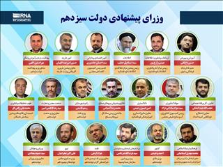 روند مثبت بررسی صلاحیت وزرای پیشنهادی رییس جمهوری