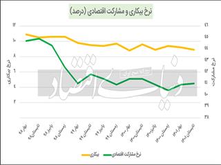 سیاه و سفید اشتغال تابستان