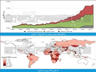 چین چگونه جهان را می‌بلعد؟