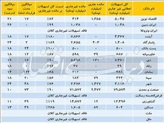 تابلوی رسمی دارایی‌های سمی