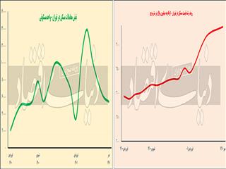 راز خزان معاملات مسکن