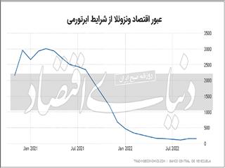 پایان ابرتورم در ونزوئلا؟