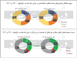 مهاجرت اجباری در بازار کار