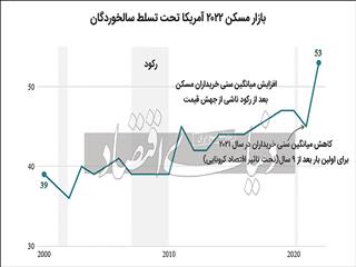 اخراجی‌ها در جهش مسکن