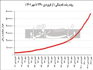دریچه امید بورس تهران