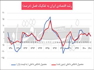 نیش‌ترمز تابستانی «رشد»