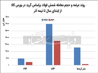 تنظیم‏‏‌گری صنعتی‏‏‌ها با رویکرد غیرکارشناسی!