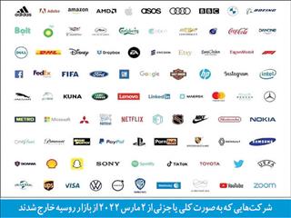 شوک تحریم به اقتصاد روسیه