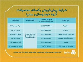 اعلام شرایط پیش فروش یکساله ۶ محصول سایپا/ متقاضیان از ۱۷ فروردین ماه به مدت دو روز فرصت ثبت نام دارند