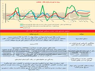 زندگی در خانه‌های اشتراکی