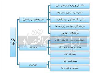 توهم کنترل تورم با رونق تولید