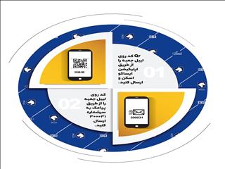 استعلام اصالت قطعات ایساکو از سامانه جامع تجارت وزارت صمت