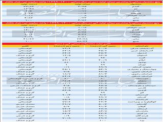 شارژ خشکی با کشت آبی