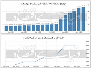 مارپیچ تورم‌ساز اردوغان