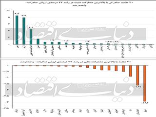 زنگ خطر از بازار همسایگان