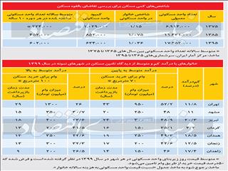 جایگزین یک میلیون خانه