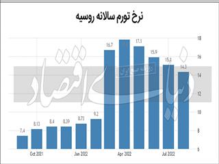 غروب تورم از شرق