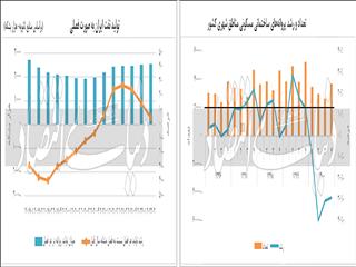 بازی‌سازان رشد ۱۴۰۱