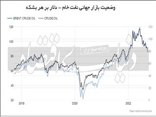 علائم پاندمی رکود تورمی