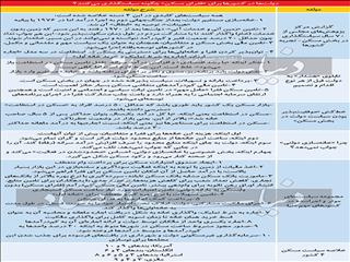 منطقه ممنوعه متولی مسکن