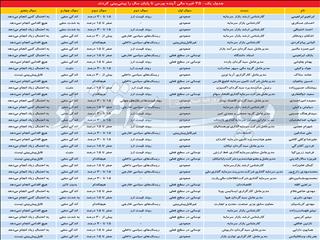 بازی‌خوانی بورس تا ۱۴۰۲