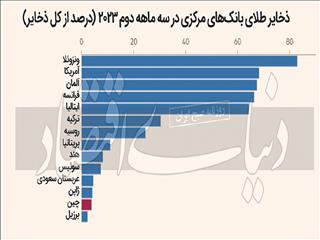 ۲۰۲۴ ترسناک است؟