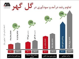 جهش سود گل گهر در نیمسال 1402