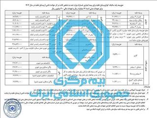 نرخ جدید بیمه شخص ثالث انواع خودرو در سال ۱۴۰۲ اعلام شد