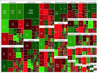 گزارش روزانه بورس ۲۹ مرداد/ تثبیت ارزش معاملات خرد زیر ۴ همت