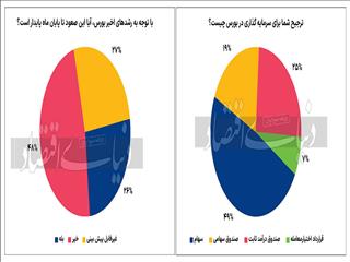 سنجش انتظارات بورسی