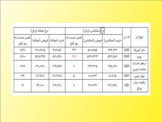 حواله دلار نیما به کانال ۴۸ هزار تومان صعود کرد+ نرخ ارزها