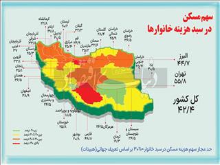 دوپینگ غول سبد خانوار