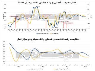 فرود «رشد» با اتمام سوخت