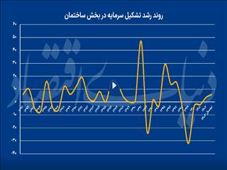 چهار ستون مسکن ۱۴۰۴