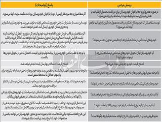 ۱۰ پرسش از سامانه یکپارچه