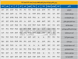 پیام «شامخ» خودرو