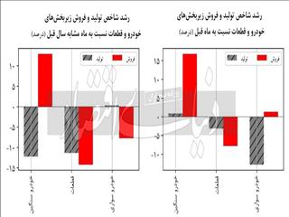 باخت قطعه‌سازان به واردات