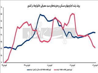 چراغ چک بازار اجاره