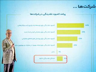 حفره‌های تامین مالی