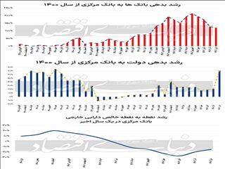 نیش‌ترمز نفتی تورم