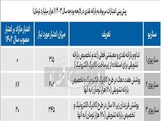 عصر جهانی‌نشدن اقتصاد
