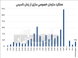 نهنگ‌ها در تور دولت