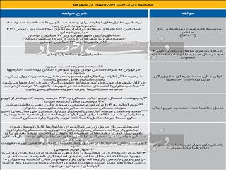 پادزهر اجاره‌نشینی