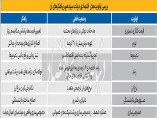 هفت اولویت دولت چهاردهم