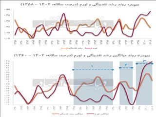 متهم اصلی تورم مزمن