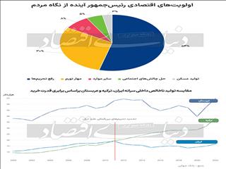 مطالبه سدشکنی از تحریم
