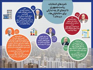 منوی مسکن ۵ نامزد